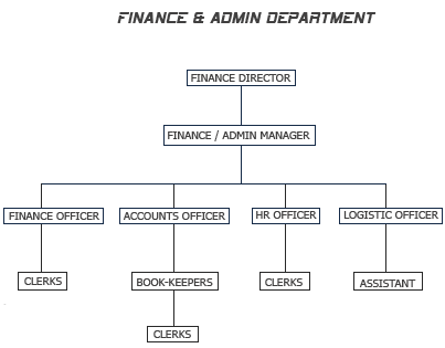 Finance & Admin Dept