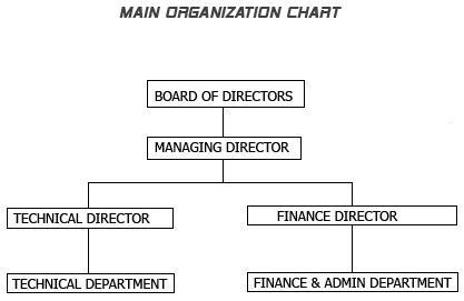 Main Organization Chart
