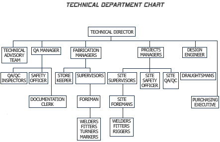 Technical Department
